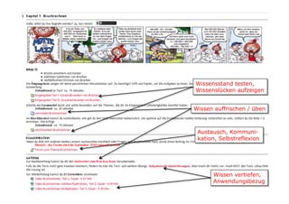 Wissensstand testen,
Wissenslücken aufzeigen


Wissen auffrischen / üben



 Austausch, Kommuni-
 kation, Selbstreflexion




      Wissen vertiefen,
      Anwendungsbezug
 