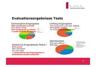 Evaluationsergebnisse Tests
Schwierigkeit Eingangstest            Umfang Eingangstest
28% tendenziell zu leicht             14% tendenziell zu geringer Umfang
21% genau richtig                     71% genau richtig
42% tendenziell zu schwer             7% tendenziell zu umfangreich
 große Kluft im Vorwissen




                                      Abschlusstest
                                      35% sehr hilfreich
Gliederung Eingangstests Modul I      50% Naja
57% prima
38% interessant
7% nicht nötig
 Unterteilung der Eingangstests in
Unterthemen positiv bewertet



                                                                           36
 