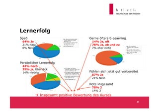 Lernerfolg
Spaß                                   Gerne öfters E-Learning
 64% Ja                                 14% Ja, oft
 21% Naja                               78% Ja, ab und zu
 0% Nein                                7% eher nicht




Persönlicher Lernerfolg
 42% hoch
 35% ja, Überblick
 14% niedrig                           Fühlen sich jetzt gut vorbereitet
                                        57% Ja
                                        21% Nein

                                       Note insgesamt
                                        78% 2
                                        14% 3
           Insgesamt positive Bewertung des Kurses
                                                                       37
 