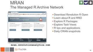 24
MRAN
The Managed R Archive Network
 Download Revolution R Open
 Learn about R and RRO
 Explore R Packages
 Explore Task Views
 R tips and applications
 Daily CRAN snapshots
mran.revolutionanalytics.com
 
