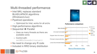 26
Multi-threaded performance
 Intel MKL replaces standard
BLAS/LAPACK algorithms
(Windows/Linux)
 Pipelined operations
– Optimized for Intel, works for all archs
 High-performance algorithms
 Sequential  Parallel
– Uses as many threads as there are
available cores
– Control with:
setMKLthreads(<value>)
 No need to change any R code
 Included in RRO binary distribution
More at Revolutions blog
 
