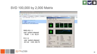 SVD 100,000 by 2,000 Matrix
28
RRO R3.1.1
user system elapsed
78.08 1.18 42.51
R 3.1.2
user system elapsed
431.44 0.95 432.70
 