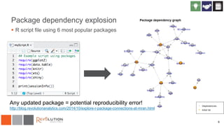 Package dependency explosion
 R script file using 6 most popular packages
6
Any updated package = potential reproducibility error!
http://blog.revolutionanalytics.com/2014/10/explore-r-package-connections-at-mran.html
 