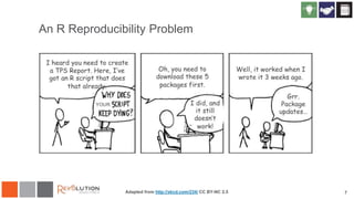7
An R Reproducibility Problem
Adapted from http://xkcd.com/234/ CC BY-NC 2.5
 