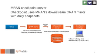 MRAN checkpoint server
Checkpoint uses MRAN’s downstream CRAN mirror
with daily snapshots.
17
CRAN
RRDaily
snapshots
checkpoint
package
library(checkpoint)
checkpoint("2015-01-28")
CRAN mirror
cran.revolutionanalytics.com
(Windows binaries virus-scanned)
checkpoint
server
Midnight
UTC
mran.revolutionanalytics.com/snapshot/
 