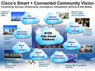 Cisco’s Smart + Connected Community Vision
Connectivity, Services, Infrastructure, Convergence, Virtualization, Services & New Models

Legislative                                                                                                         Manufacturing,
Bodies &                                                                                                            Tourism, SME &
NGOs                                                              City                                              Service Industries
                                                                                          Industry
Intelligent                                                   Administration
Home                                                                                    Development


                                                                                                                   Education
                                                                                                                       &               Research
                                                                                                                    Training           Institutes

                                                                                    City
                                           Connected
                                           Real Estate                             S+CC                                              Universities

                                                                                 City Cloud
                                                                                                                                     & Colleges
    Commercial
    Centers                                                                        Cloud
                                                                                  Platform
    Shopping                                                                                                     Medical
    Complex                                                                                                         &
                                                 Power
                                                                                                                Healthcare
                                                   &
                                                 Energy
                                                                          Sports
                                                                             &                                               Private
                                                                                                 Intelligent                 Hospitals
                                                                       Entertainment
                                                                                               Transportation                        Public
       State Grid &                                                                                                                  Hospitals
       Power Companies                                                         Sports
                                                                               Organizations
       Energy & Coal                                                           & Stadiums                   Railways, Bus Companies &
       Companies                                                                                            Highways
   © 2010 Cisco and/or its affiliates. All rights reserved.                                                                      Cisco Confidential   2
 