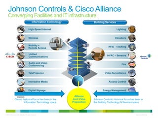 Johnson Controls & Cisco Alliance
    Converging Facilities and IT infrastructure




                                                             Alliance
                Cisco’s historical focus has been in the   Joint Value   Johnson Controls’ historical focus has been in
                         Information Technology space      Proposition   the Building Technology & Services space




© 2010 Cisco and/or its affiliates. All rights reserved.                                                        Cisco Confidential   4
 