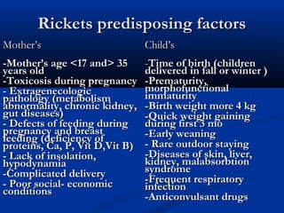 Rickets Hypervitaminosis spasmophilia | PPT