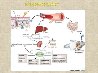 PATHOPHYSIOLOGY
 