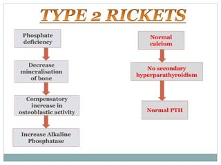 Blood Ph Rickets Rickets | PPTX