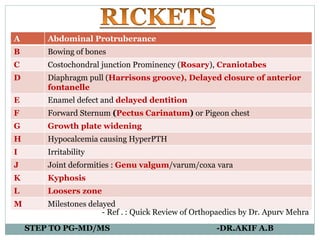 Rickets | PPTX