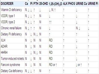 Rickets Datatable Rickets | PPTX