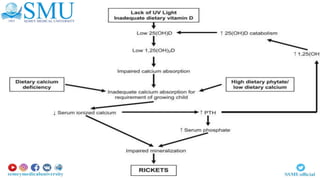 Rickets.pptx