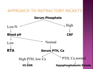 Blood Ph Rickets RICKETS clinical features | PPTX