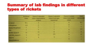 Rickets Datatable RICKETS.pptx
