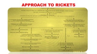 APPROACH TO RICKETS
 