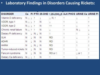 rickets | PPTX