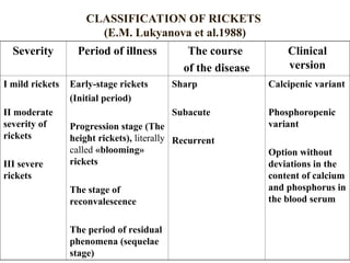 Mild Rickeets Modern issues about rickets in children. | PPT