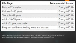 Office of dietary supplements - vitamin D (no date) NIH Office of Dietary Supplements. Available at:
https://ods.od.nih.gov/factsheets/VitaminD-Consumer/ (Accessed: 16 March 2024).
5
 