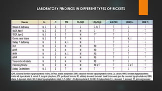 Mervin Rickets Rickets and Osteomalacia, Orthopaedics.pptx