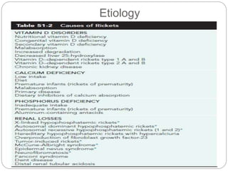 Etiology
 