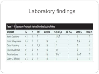 Laboratory findings
 