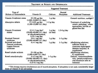 Rickets and osteomalacia,ppt Slide 37