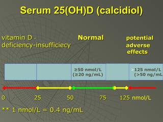 Serum 25(OH)D (calcidiol)
vitamin D deficiency-insufficiecy

Normal

≥50 nmol/L
(≥20 ng/mL)

0

25

50

** 1 nmol/L = 0.4 ng/mL

75

potential
adverse
effects

>125 nmol/L
(>50 ng/mL)

125 nmol/L

 