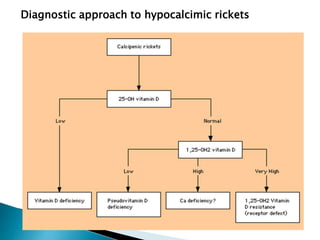 Rickets Lesson | PPTX