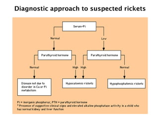 Table Rickets Differential Rickets_Metabolic_Bone_Diseases.pptx manage | PPTX