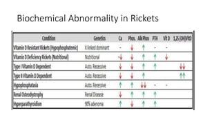 RICKETS & OSTEOMALACIA.pptx