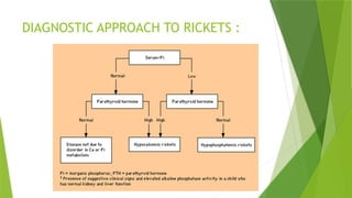 Rickets Graph metabolic bone disease rickets osteomalacia .pptx