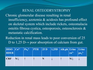 RENAL OSTEODRYSTROPHY
Chronic glomerular disease resulting in renal
insufficiency, azotemia & acidosis has profound effect
on skeletal system which include rickets, osteomalacia
osteitis fibrosa cystica, osteoporosis, osteosclerosis &
metastatic calcification.
Reduction in renal mass leads to poor conversion of 25
D to 1,25 D→ poor absorption of calcium from gut.
DISO
RDER
Ca2+ Po4
3- PTH 25 D 1,25D Alk.ph Urine
ca2+
Urine
po4
3-
CRF N/↓ ↑ ↑ N ↓ ↑ N/↓ ↓
 