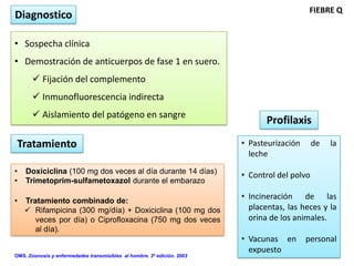 FIEBRE Q
Diagnostico

• Sospecha clínica
• Demostración de anticuerpos de fase 1 en suero.
        Fijación del complemento
        Inmunofluorescencia indirecta
        Aislamiento del patógeno en sangre
                                                                                Profilaxis

 Tratamiento                                                             • Pasteurización      de   la
                                                                           leche
•   Doxiciclina (100 mg dos veces al día durante 14 días)
                                                                         • Control del polvo
•   Trimetoprim-sulfametoxazol durante el embarazo

•   Tratamiento combinado de:
                                                                         • Incineración de las
     Rifampicina (300 mg/día) + Doxiciclina (100 mg dos                   placentas, las heces y la
       veces por día) o Ciprofloxacina (750 mg dos veces                   orina de los animales.
       al día).
                                                                         • Vacunas en       personal
                                                                           expuesto
OMS. Zoonosis y enfermedades transmisibles al hombre. 3º edición. 2003
 