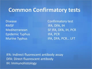 Disease Confirmatory test
RMSF IFA, DFA, IH
Mediterranean SF IFA, DFA, IH, PCR
Epidemic Typhus IFA, PCR
Murine Typhus IFA, DFA, PCR… LFT
IFA: Indirect fluorescent antibody assay
DFA: Direct fluorescent antibody
IH: Immunohistology
 