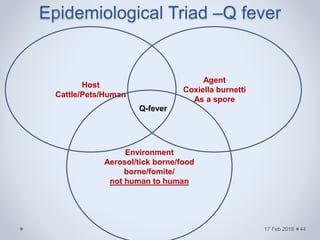 Epidemiological Triad –Q fever
17 Feb 2016
Host
Cattle/Pets/Human
Agent
Coxiella burnetti
As a spore
Environment
Aerosol/tick borne/food
borne/fomite/
not human to human
Q-fever
44
 