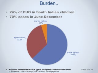 Burden..
• 24% of PUO in South Indian children
• 70% cases in June-December
17 Feb 2016
Scrub typhus,
62.8%
spotted fever,
32.6%
murine typhus,
4.7%
Magnitude and Features of Scrub Typhus and Spotted Fever in Children in India
J Trop Pediatr (June 2006) 52 (3): 228-229 doi:10.1093/tropej/fmi096
8
 