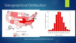 Rickettsia rickettsii presentation | PPTX