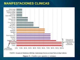 MANIFESTACIONES CLINICAS
 