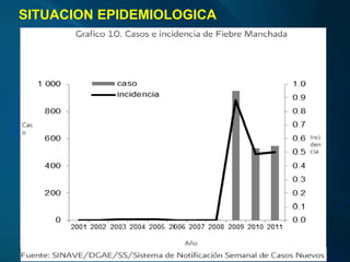 SITUACION EPIDEMIOLOGICA
 