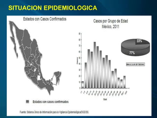 SITUACION EPIDEMIOLOGICA
 