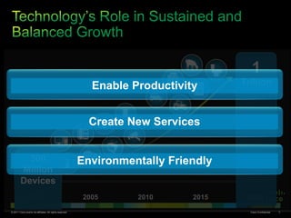 Stimulus package spending on urban revitalization to bridge unmet needs