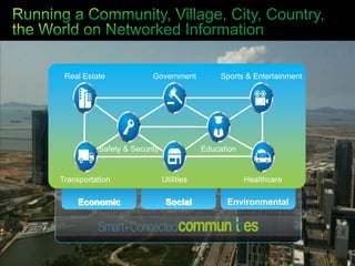 Big cities getting bigger - 100 new 1M+ cities by 2025DemographicAgingOnly 3% of buildings in the United States qualified for LEEDShrinkingHypergrowthCrime rate up 30% worldwide…60% of city dwellers have been victimsEnvironmental Energy consumption will increase by 80%, and the world’s car fleet is expected to triple by 2050  Technology’s Role in Sustained and Balanced Growth1TrillionCreate New ServicesEnable ProductivityEnvironmentally Friendly300Million Devices20042010202020152005