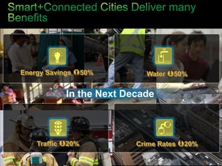 Running a Community, Village, City, Country, the World on Networked InformationReal EstateSports & EntertainmentGovernmentEducationSafety & SecurityTransportation UtilitiesHealthcareSocialEnvironmentalEconomic