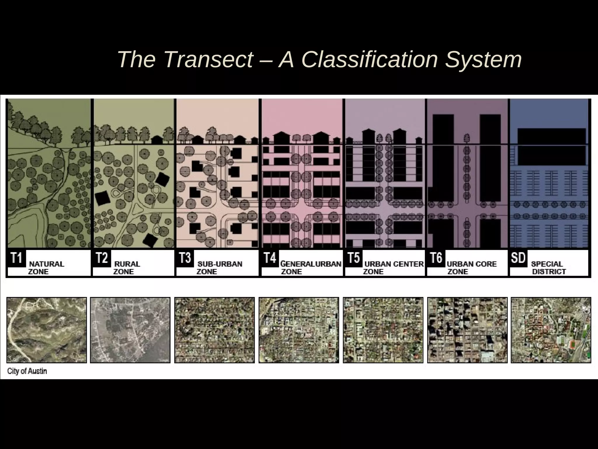 The Transect – A Classification System 