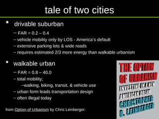 tale of two cities drivable suburban FAR = 0.2 – 0.4 vehicle mobility only by LOS - America’s default extensive parking lots & wide roads requires estimated 2/3 more energy than walkable urbanism walkable urban FAR = 0.8 – 40.0 total mobility;  walking, biking, transit, & vehicle use urban form leads transportation design often illegal today from  Option of Urbanism  by Chris Leinberger:  