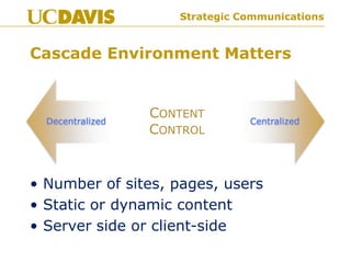 Strategic Communications
Cascade Environment Matters
Decentralized Centralized
CONTENT
CONTROL
• Number of sites, pages, users
• Static or dynamic content
• Server side or client-side
 