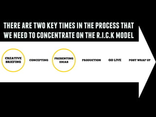 CONCEPTING
PRESENTING
IDEAS
GO LIVE POST WRAP UP
CREATIVE
BRIEFING
PRODUCTION
therearetwokeytimesintheprocessthat
weneedtoconcentrateonther.i.c.kmodel
 