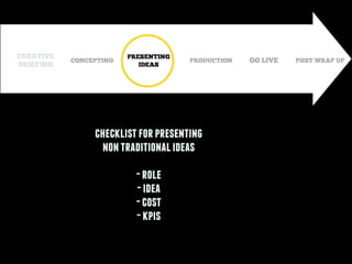 CONCEPTING
PRESENTING
IDEAS
GO LIVE POST WRAP UP
CREATIVE
BRIEFING
PRODUCTION
checklistforpresenting
nontraditionalideas
!
-role
-idea
-cost
-kpis
 