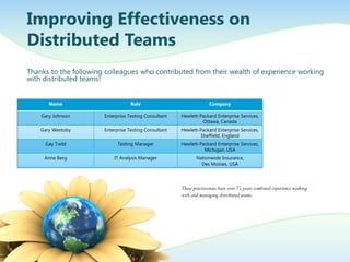 Improving Effectiveness on
Distributed Teams
Thanks to the following colleagues who contributed from their wealth of experience working
with distributed teams!
Name

Role

Company

Gary Johnson

Enterprise Testing Consultant

Hewlett-Packard Enterprise Services,
Ottawa, Canada

Gary Westoby

Enterprise Testing Consultant

Hewlett-Packard Enterprise Services,
Sheffield, England

Gay Todd

Testing Manager

Hewlett-Packard Enterprise Services,
Michigan, USA

Anne Berg

IT Analysis Manager

Nationwide Insurance,
Des Moines, USA

These practitioners have over 75 years combined experience working
with and managing distributed teams.

 